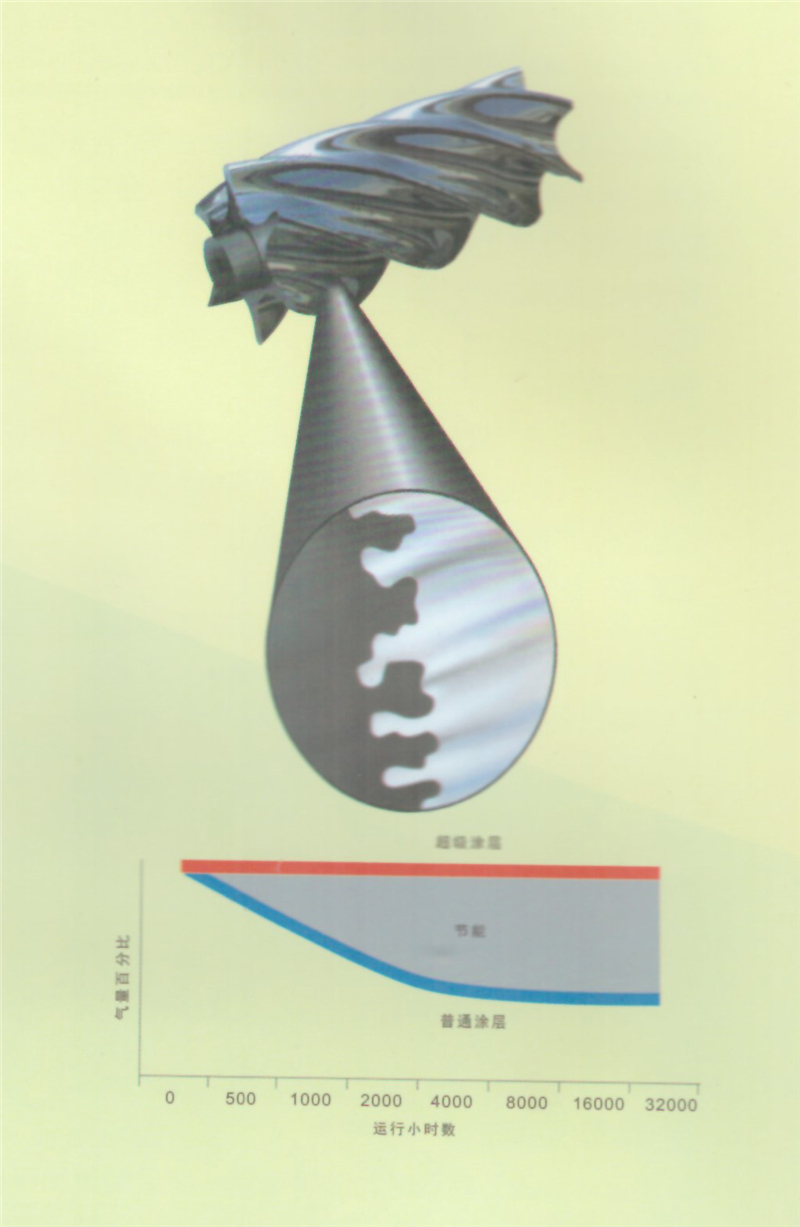 干式无油双螺杆空气压缩机(图15)